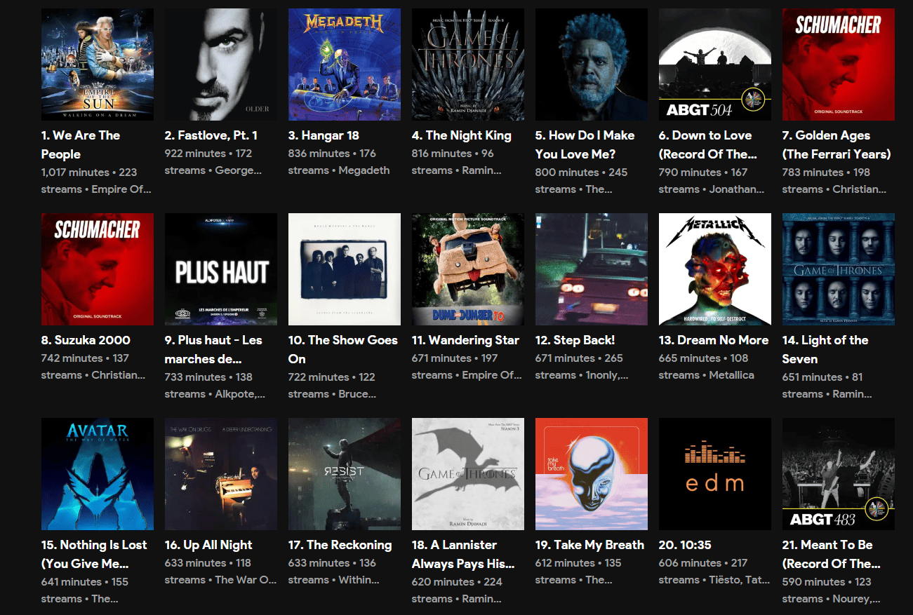 Statistiques Spotify 1